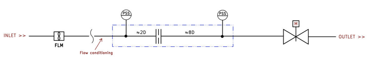 Public P and ID diagram of the cavitation test loop