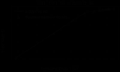 Flowchart of the cavitation data-processing workflow